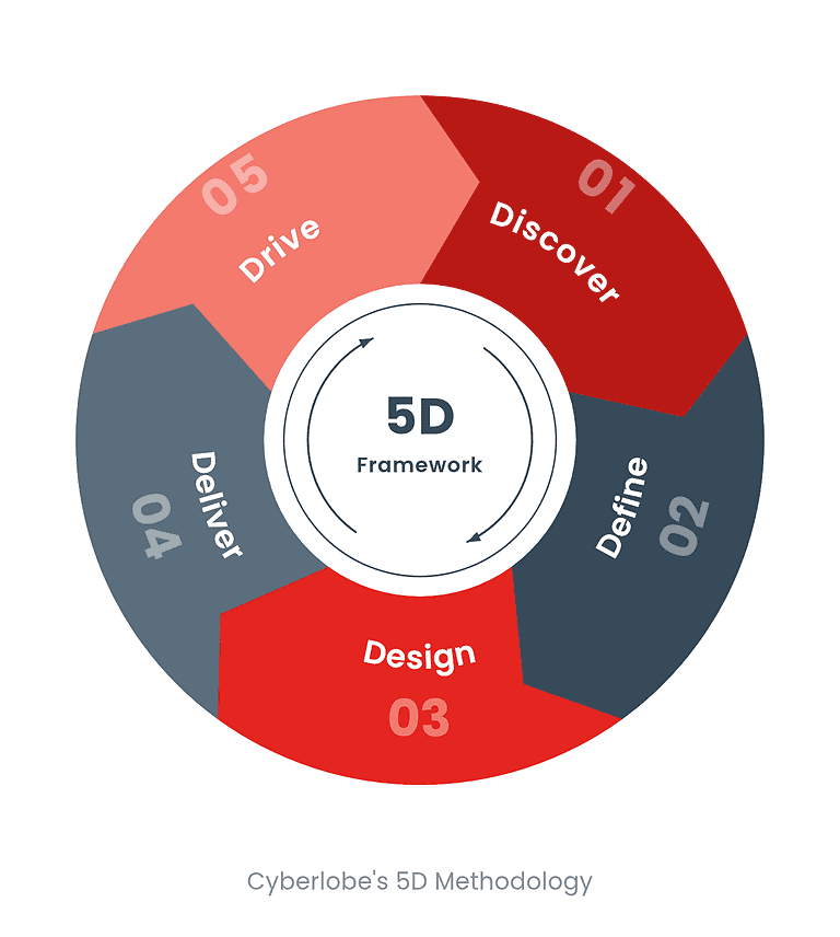 Cyberlobe-5D-Framework-Flywheel-768x857